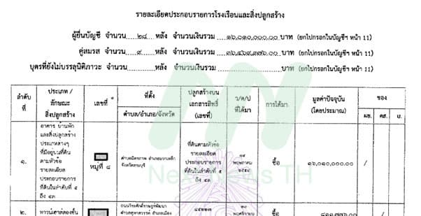 บัญชีทรัพย์สิน