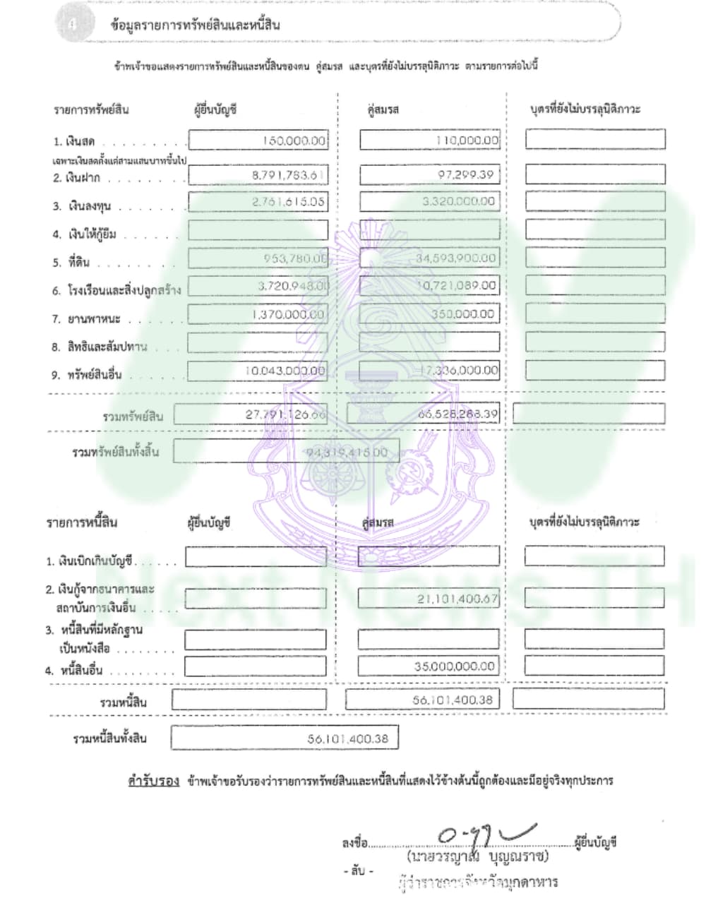 เอกสารทรัพย์สินวรญาณ1