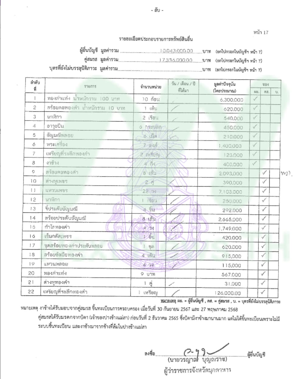 เอกสารทรัพย์สินวรญาณ5