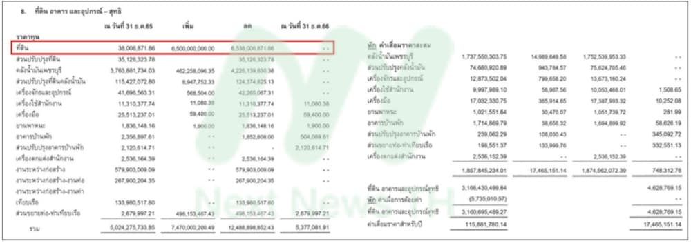 เอกสาร2