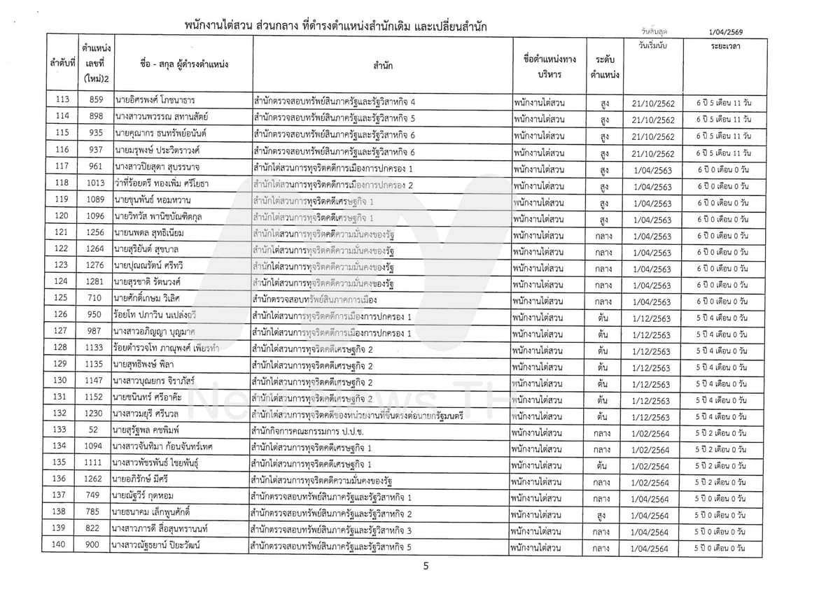 กลุ่มพนักงานไต่สวน