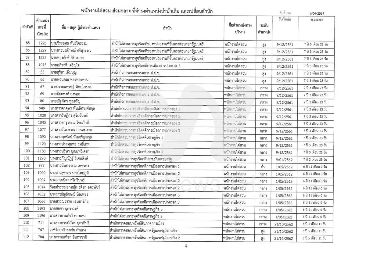 กลุ่มพนักงานไต่สวน