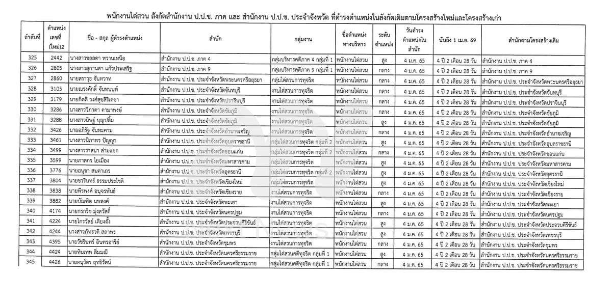 พนักงานไต่สวน