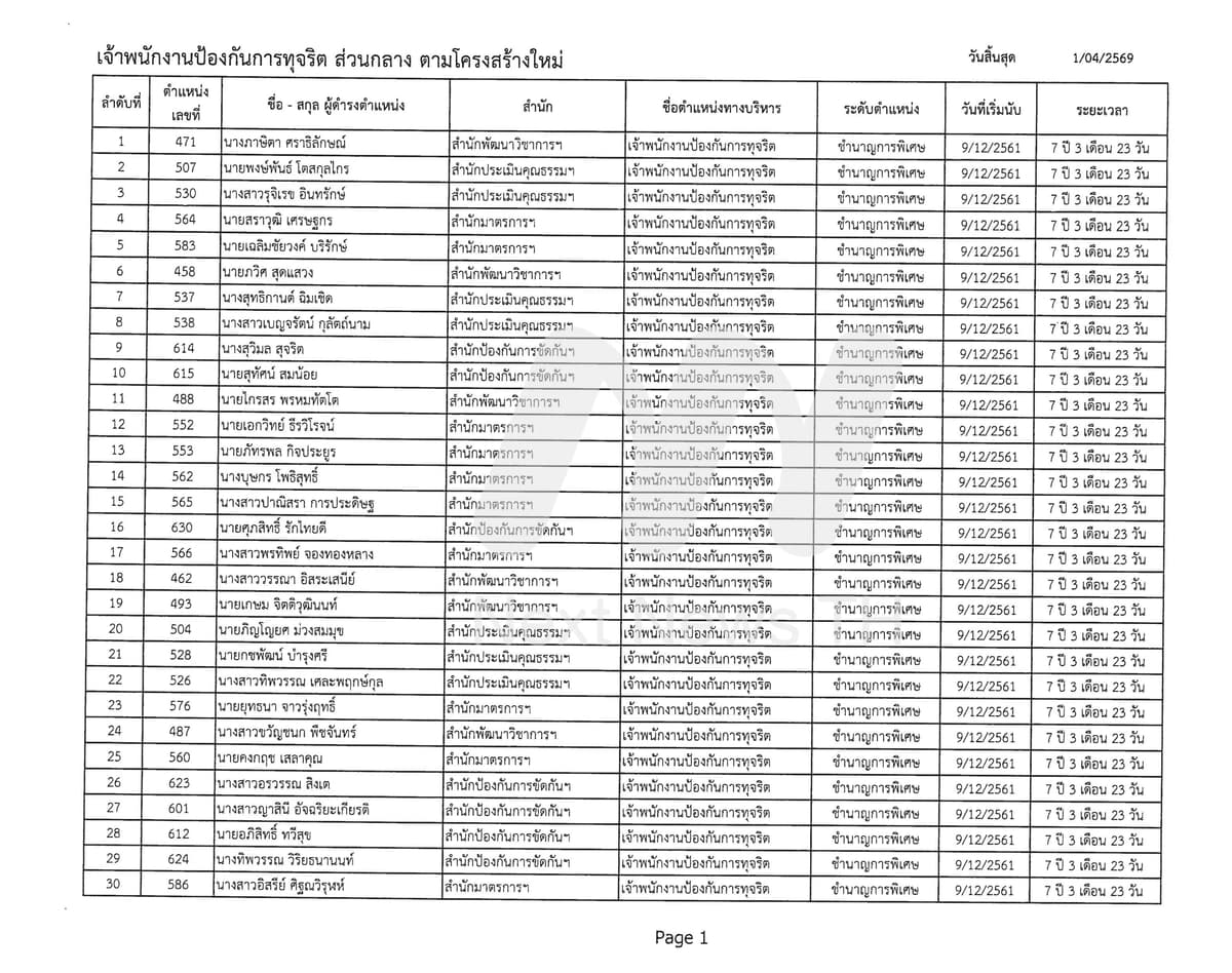 เจ้าพนักงานป้องกันการทุจริต