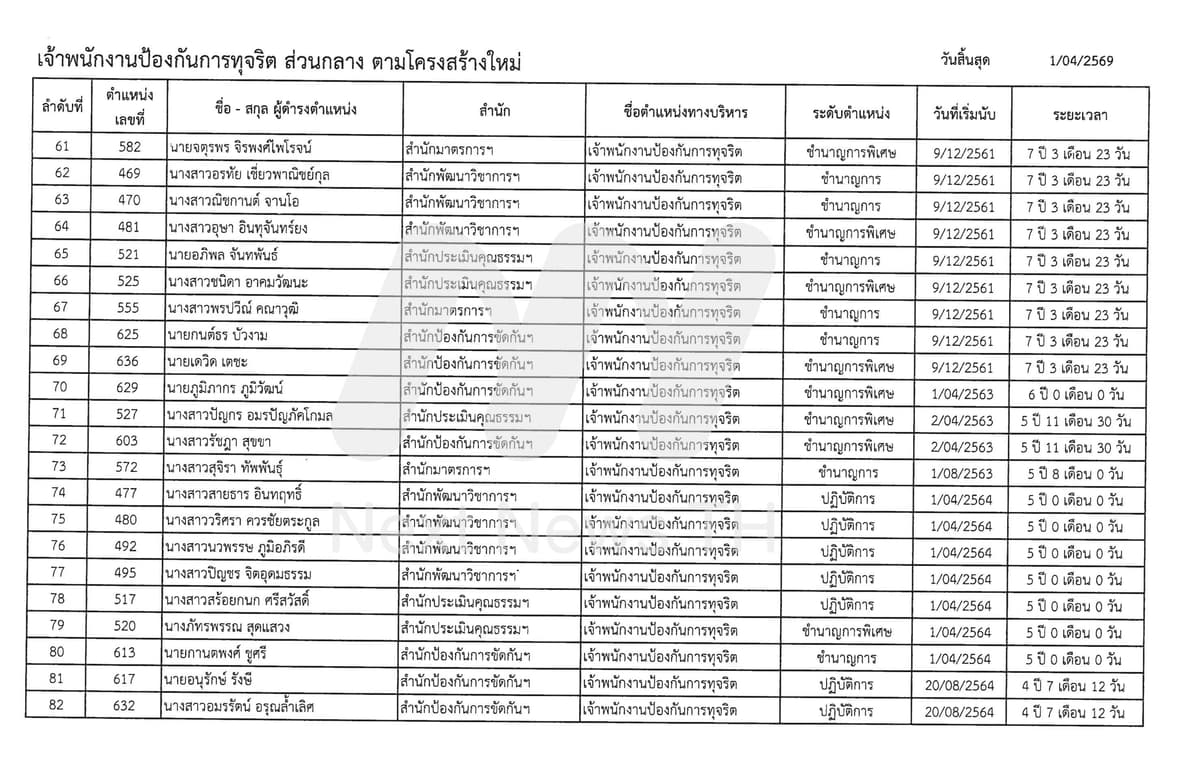 เจ้าพนักงานป้องกันการทุจริต