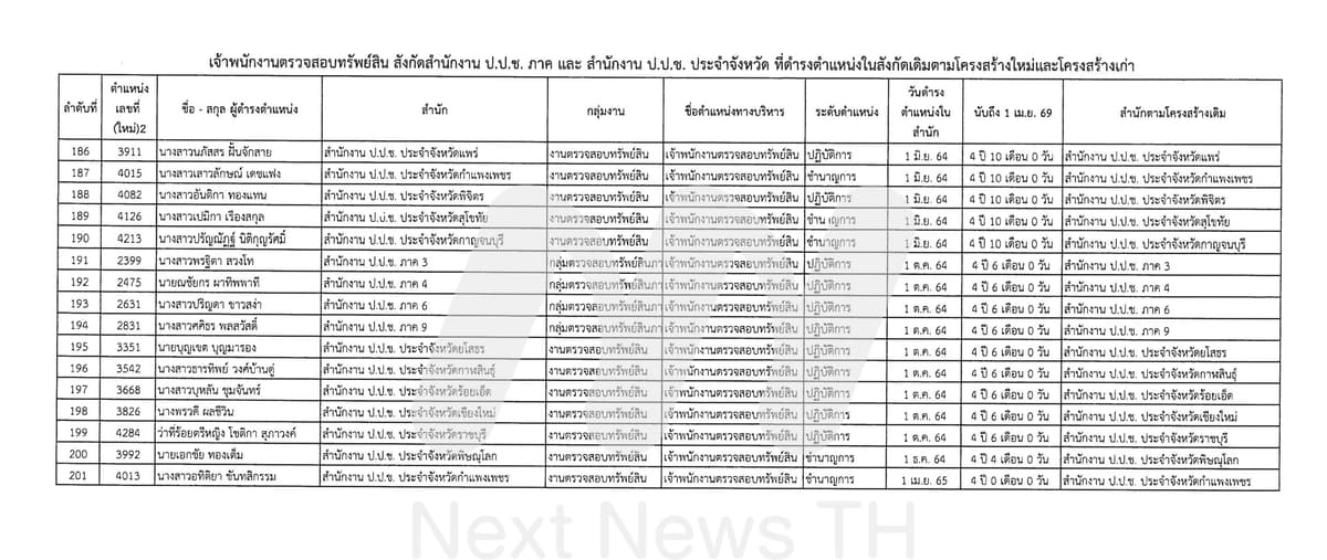 เจ้าพนักงานตรวจสอบทรัพย์สิน