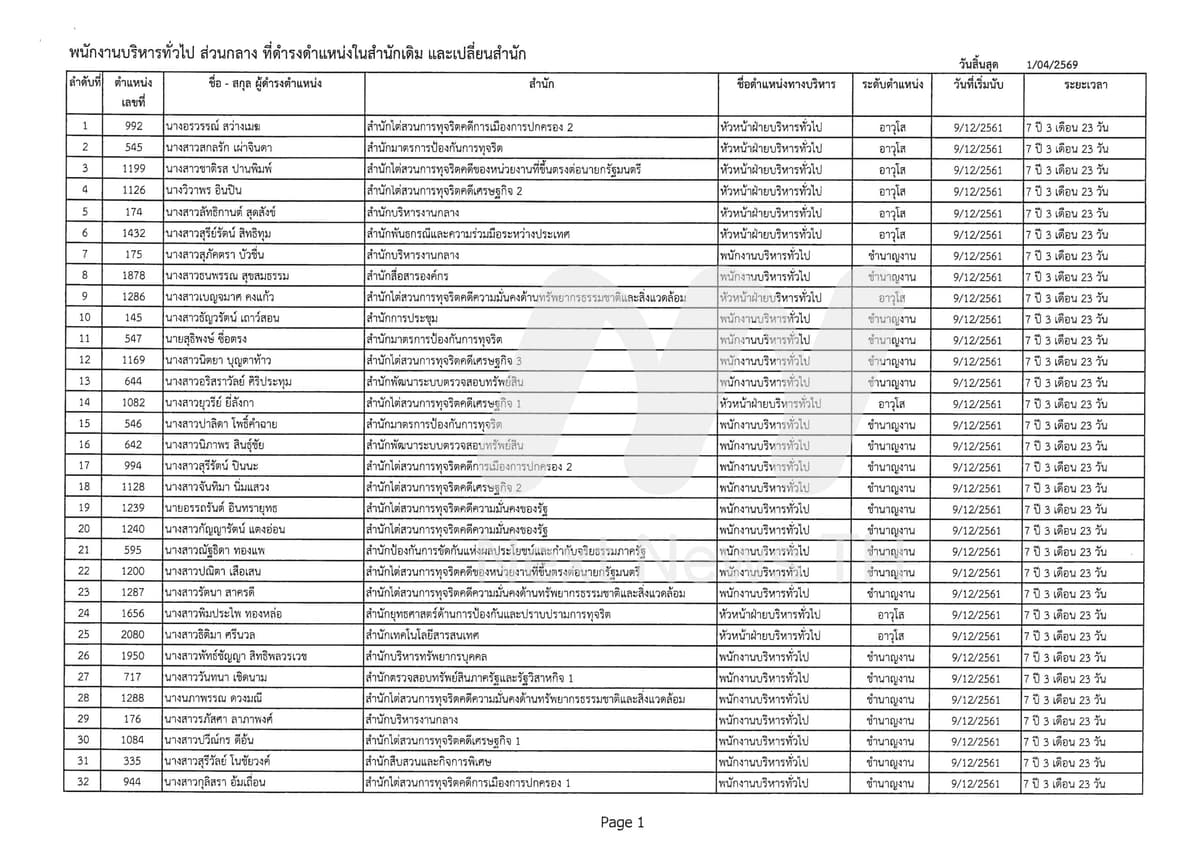 พนักงานบริหารทั่วไป