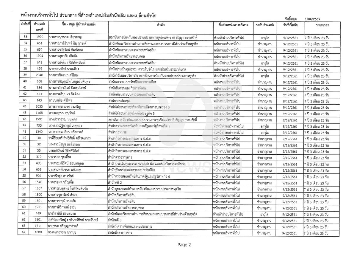 พนักงานบริหารทั่วไป