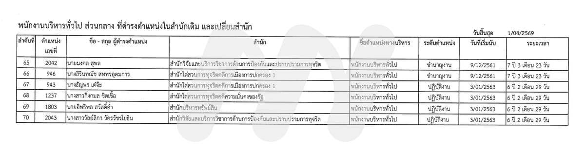 พนักงานบริหารทั่วไป