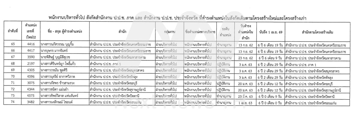 พนักงานบริหารทั่วไป