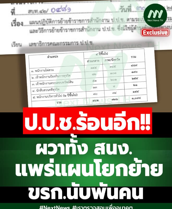 ภาพประกอบรายงาน