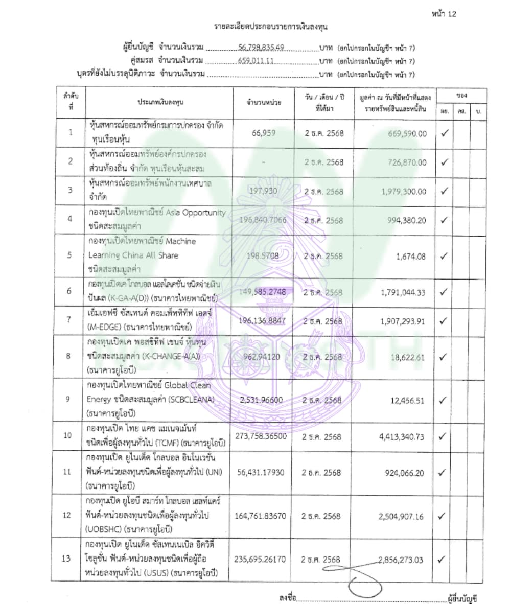 เอกสารทรัพย์สินธีรพัฒน์2