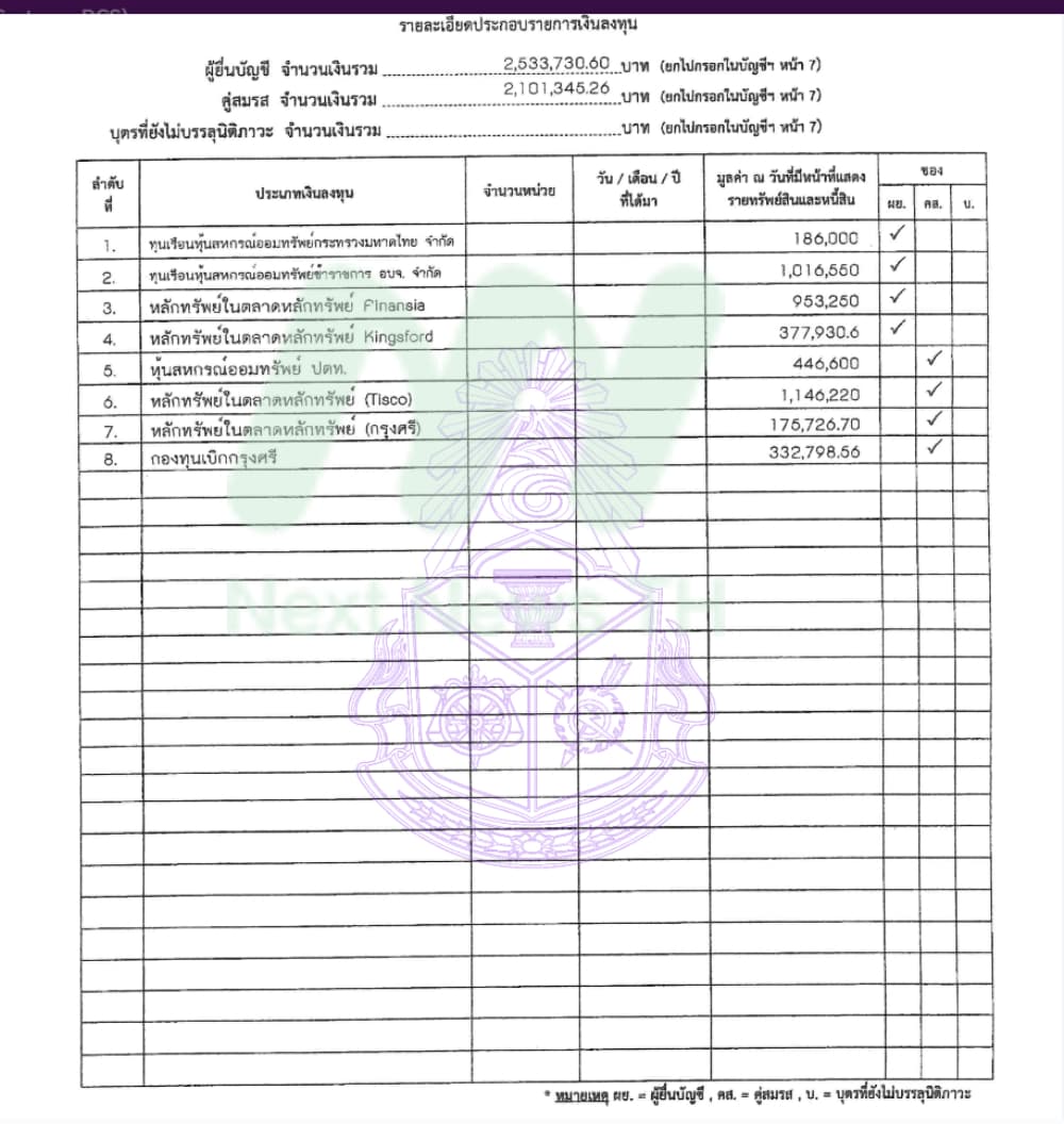 เอกสารทรัพย์สินชานน2