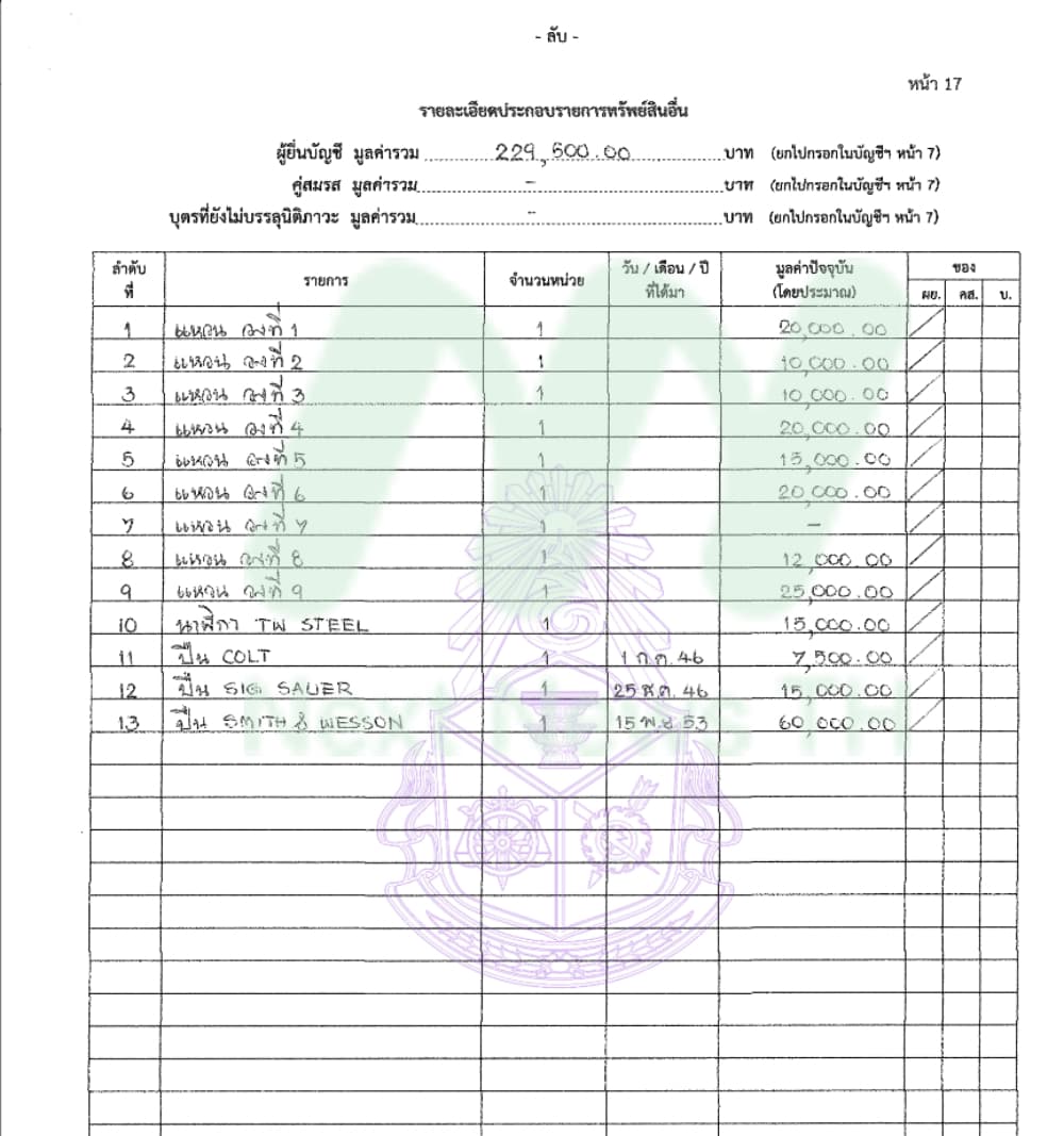 เอกสารทรัพย์สินพล.อ.ประวิตร7
