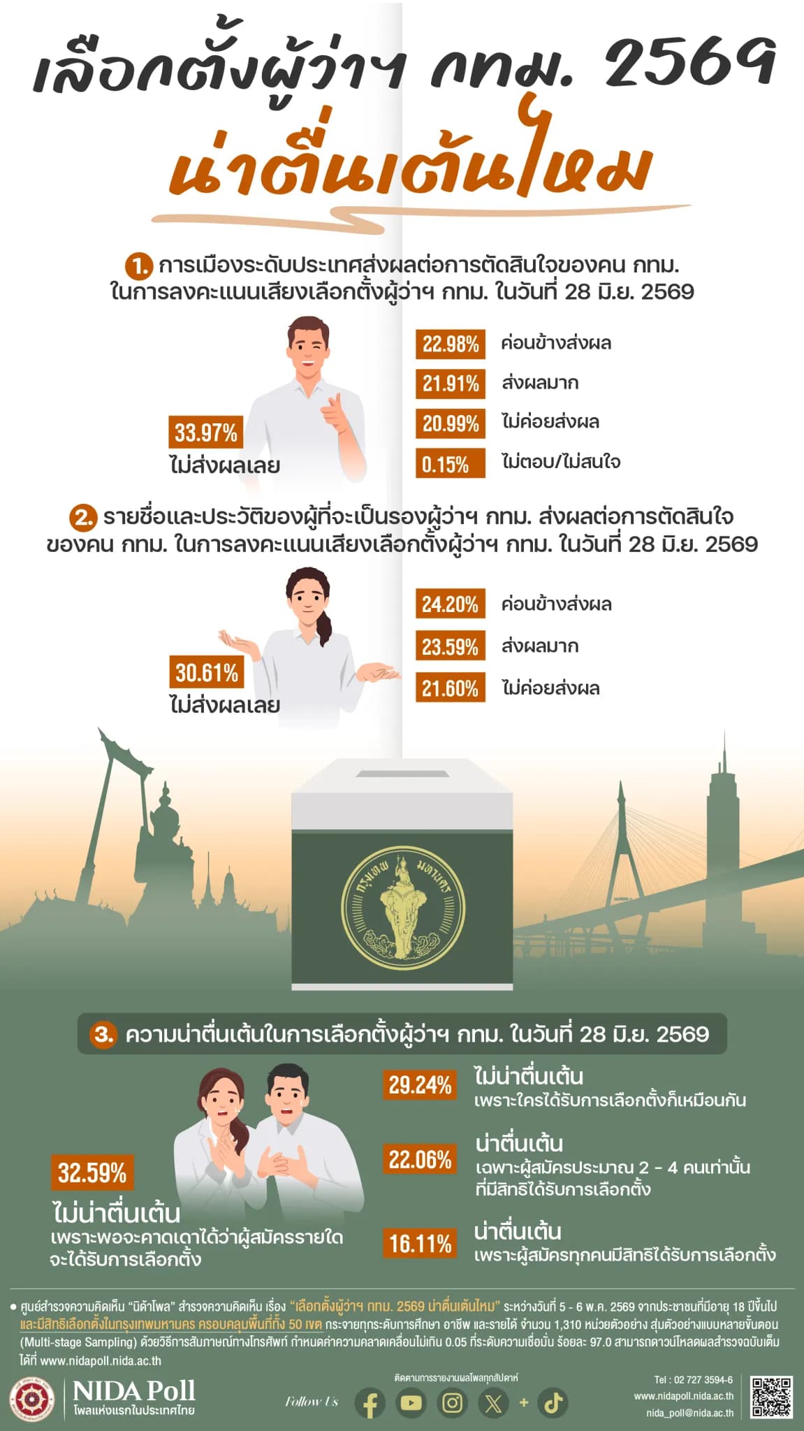 nida_poll_bangkok_election_2026.png