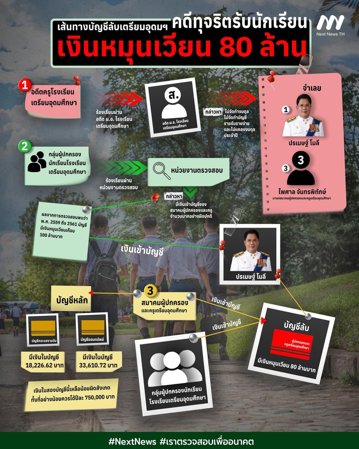 INFO:เส้นทางบัญชีลับเตรียมอุดม