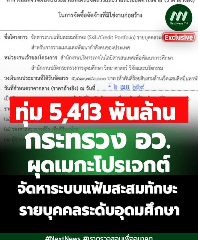 ภาพประกอบรายงาน