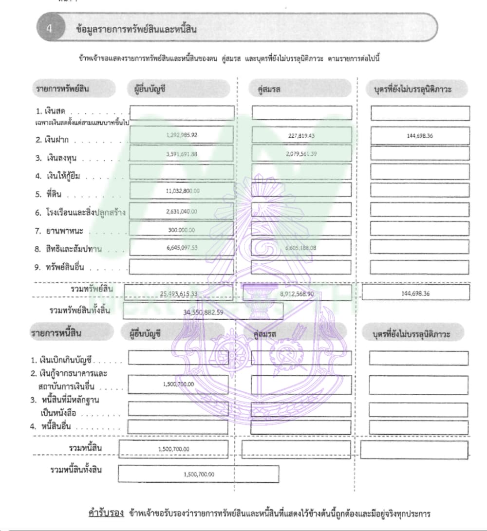เอกสารทรัพย์สินดิชวัฒน์1