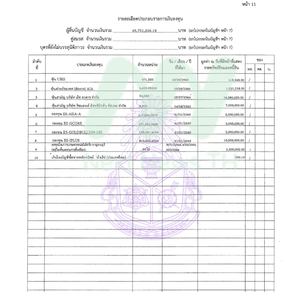 เอกสารทรัพย์สินชาญกิจ2