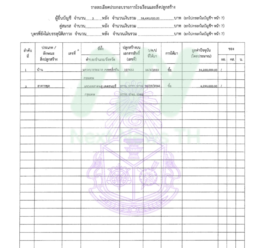 เอกสารทรัพย์สินชาญกิจ4