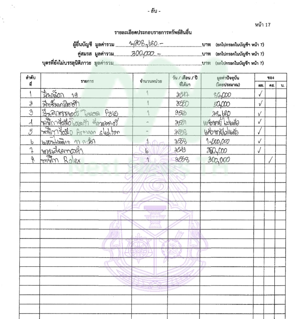 เอกสารทรัพย์สินณัฏฐ์ชนน3