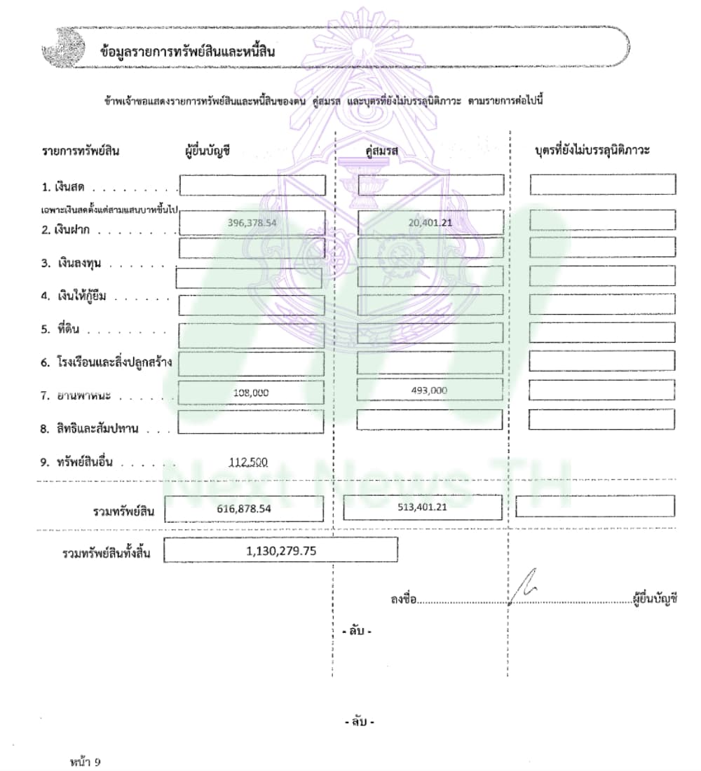 เอกสารทรัพย์สินเลาฟั้ง1