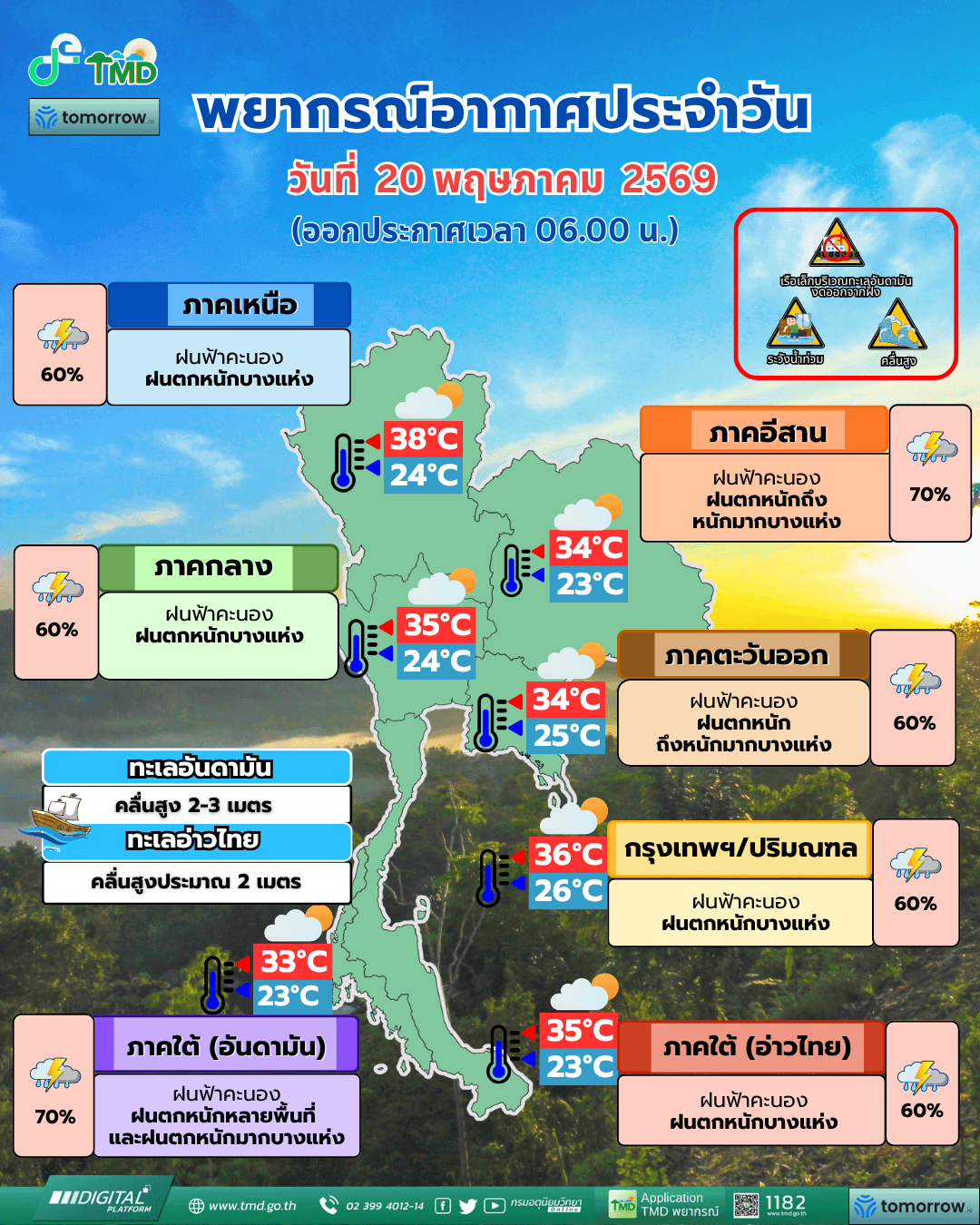 พยากรณ์อากาศสำหรับประเทศไทย 06:00 น. 20 พ.ค. ถึง 06:00 น. 21 พ.ค.