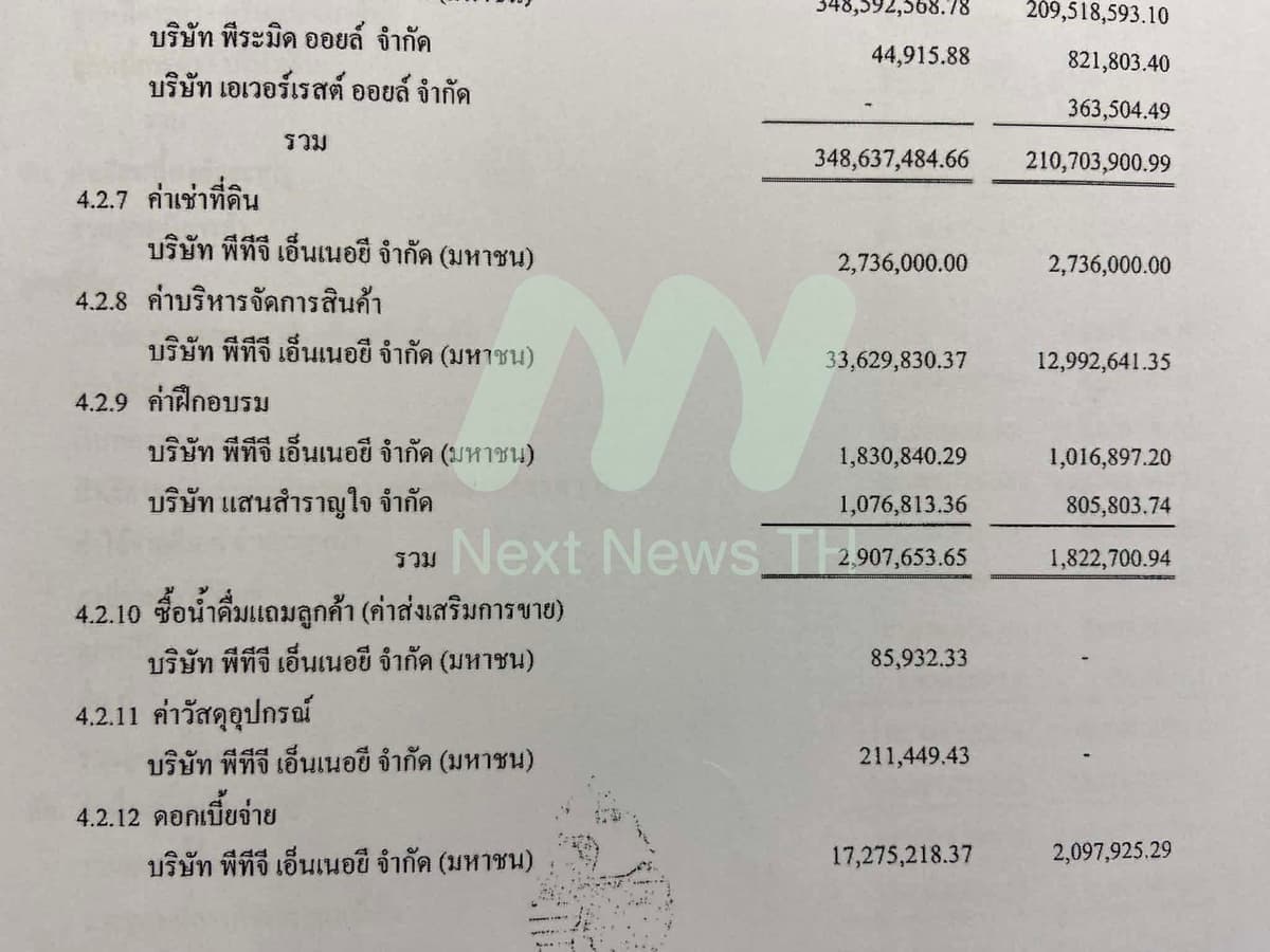 งบการเงิน บริษัท ปิโตรเลียมไทยคอร์ปอเรชั่น จำกัด