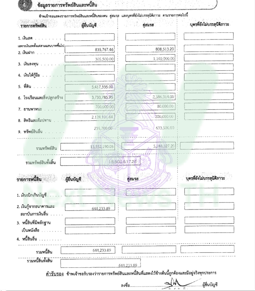 เอกสารทรัพย์สินราชันย์1