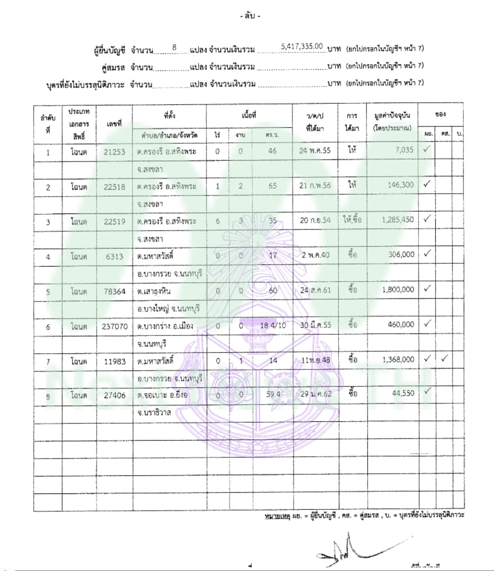 เอกสารทรัพย์สินราชันย์3