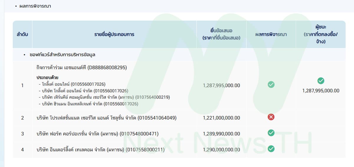 เอกสารประกวดราคา