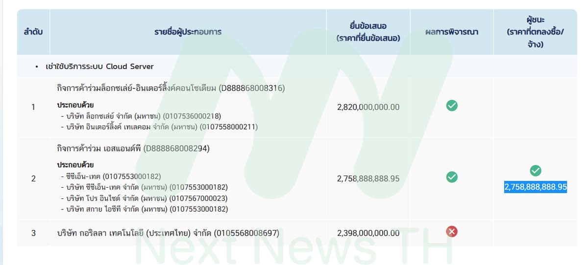 เอกสารประกวดราคา