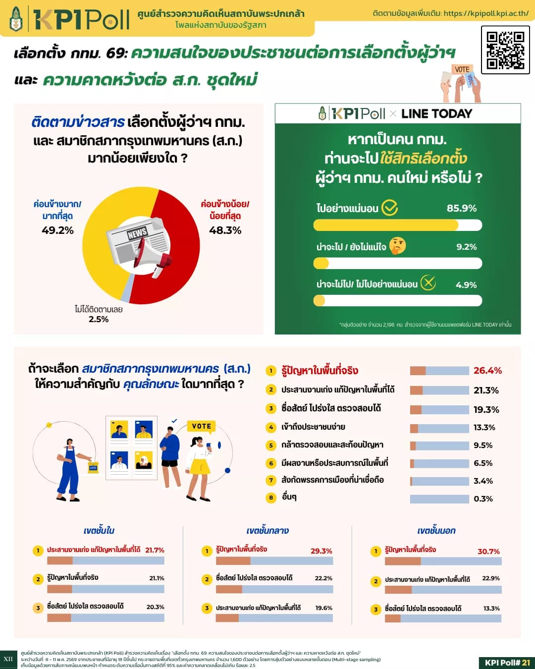KPI-Poll-_021-สำหรับเผยแพร่