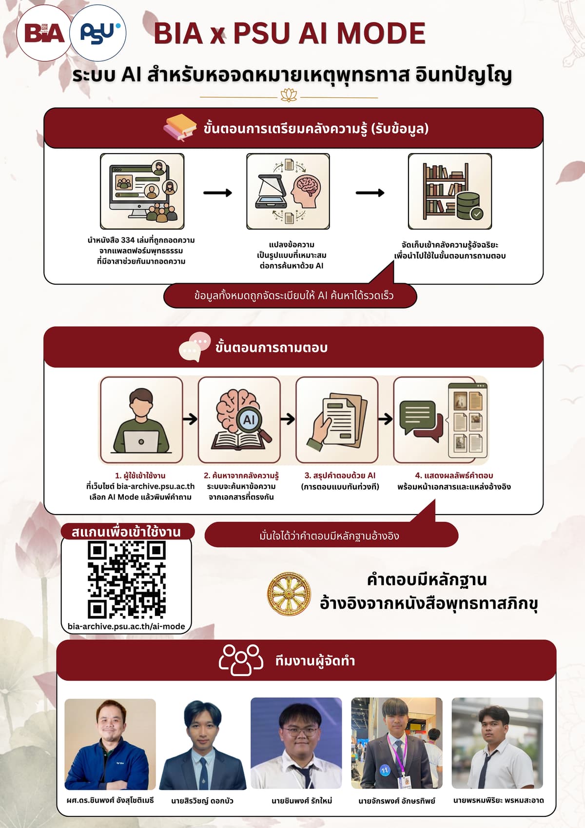 พุทธทาส AI Search