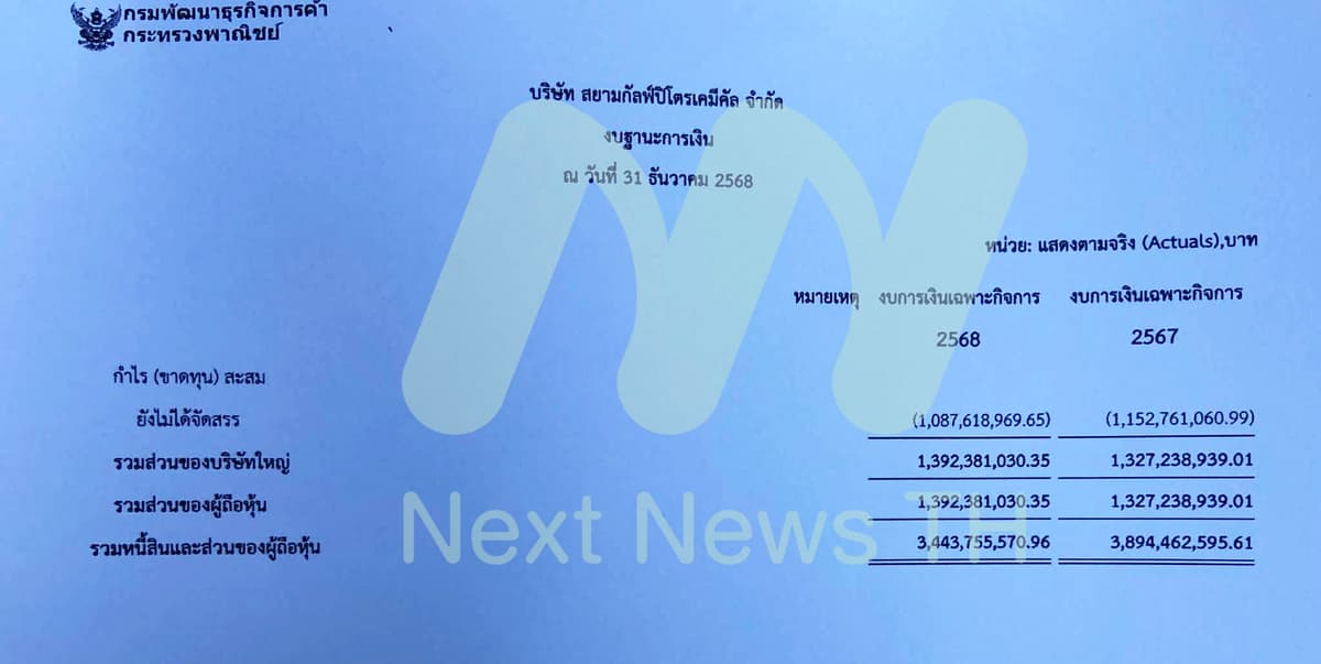 เอกสารแจ้งกรมพัฒนาธุรกิจการค้า