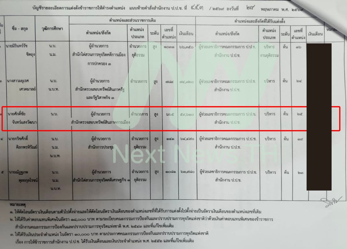 เอกสารแต่งตั้ง ป.ป.ช.