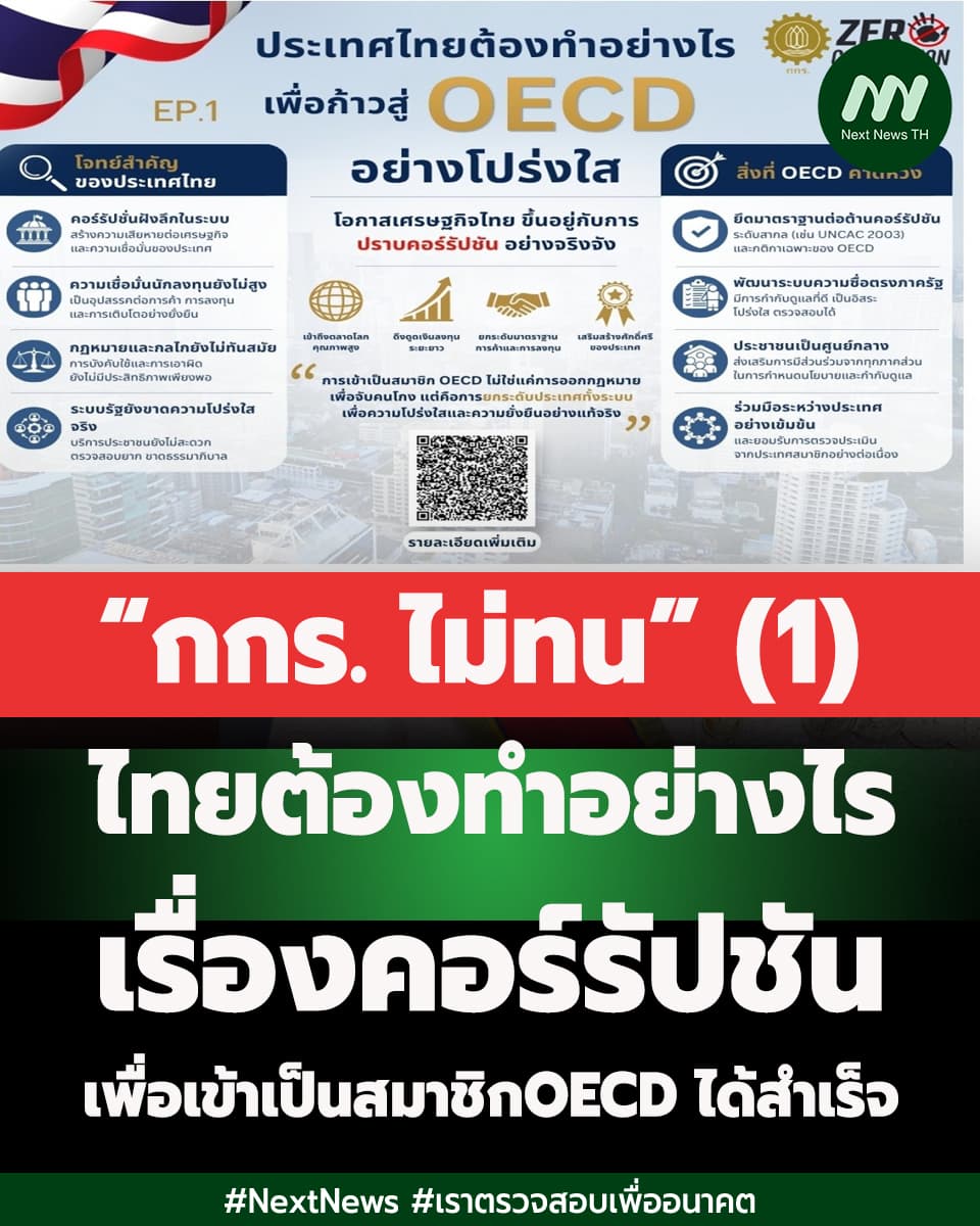 ภาพประกอบรายงาน