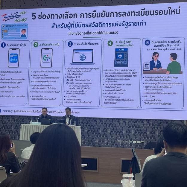 ขั้นตอนลงทะเบียนบัตรสวัสดิกรแห่งรัฐ