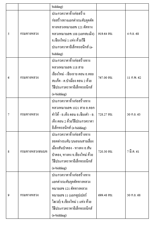 งาน2