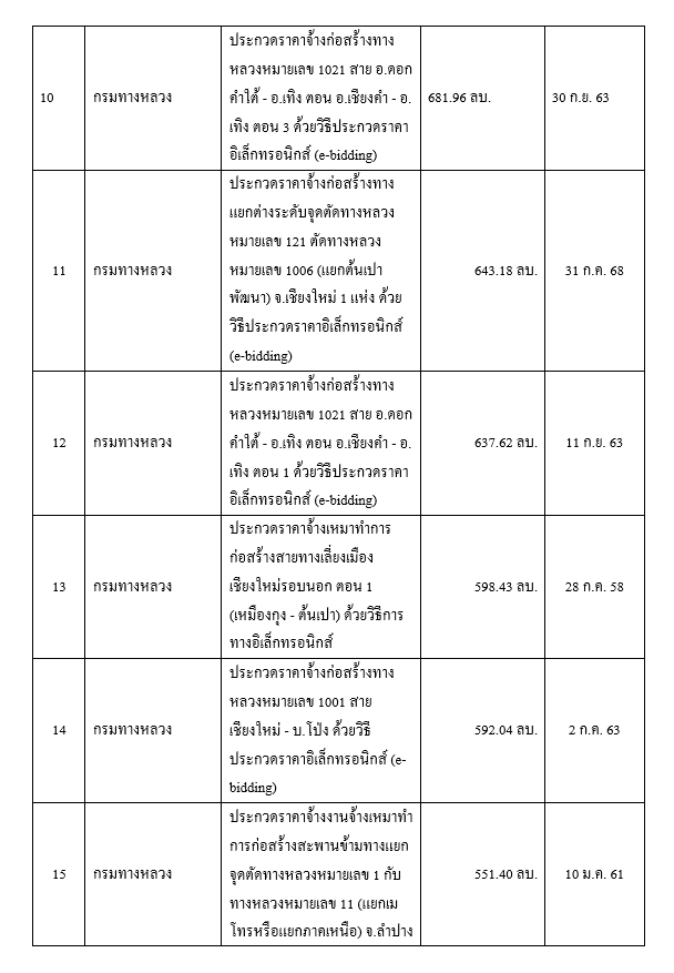 งาน3