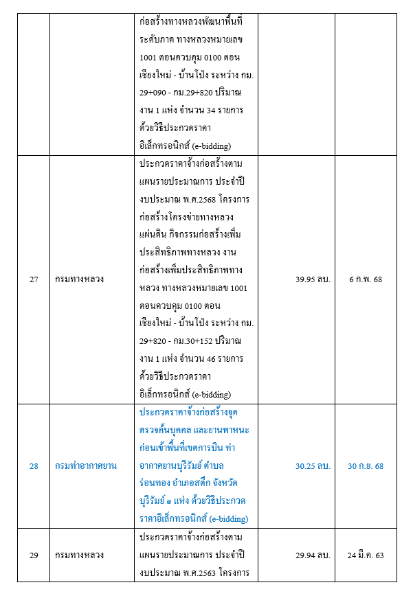 งาน7
