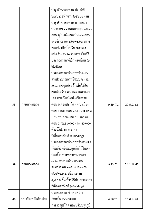 งาน11