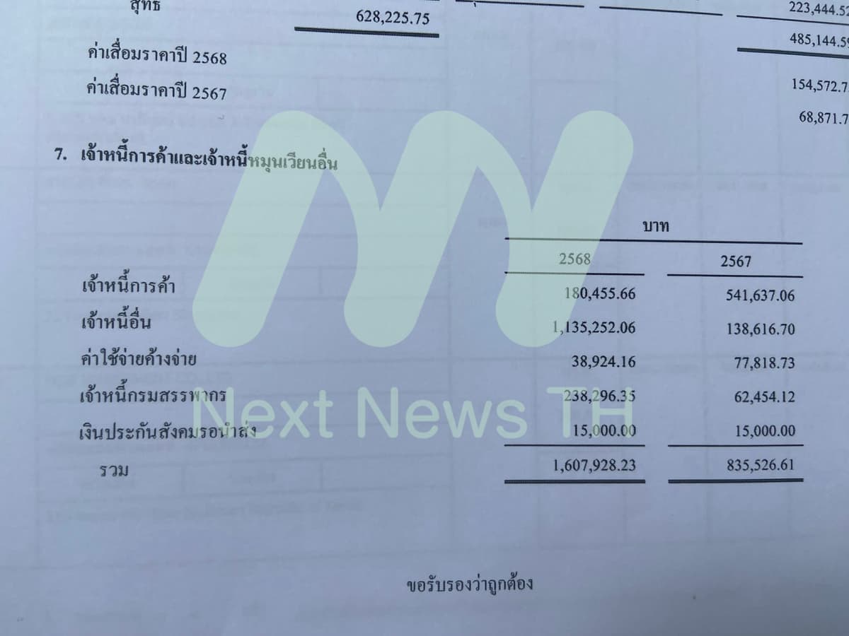 เอกสารแจ้งกรมพัฒนาธุรกิจการค้า