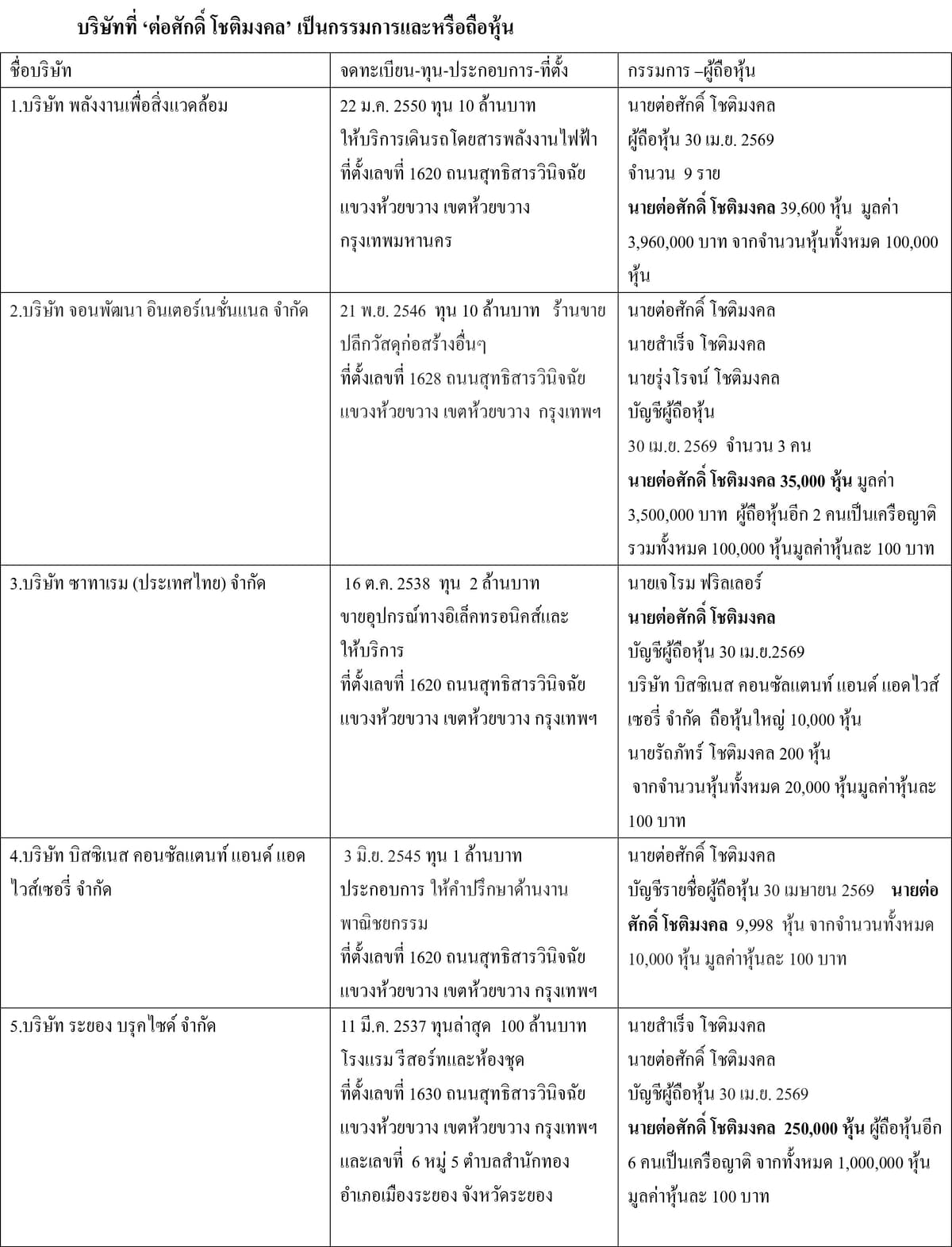 ตาราง