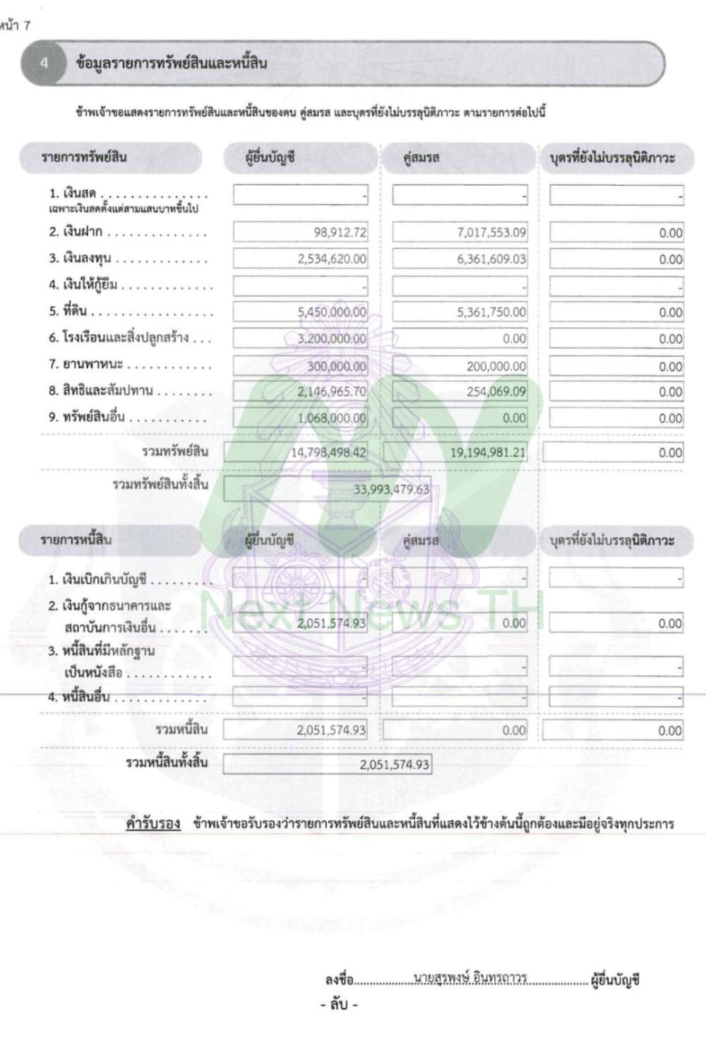 เอกสารทรัพย์สินสุรพงษ์1
