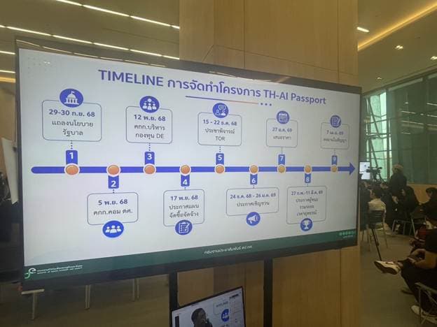 ไทม์ไลน์ดำเนินโครงการ