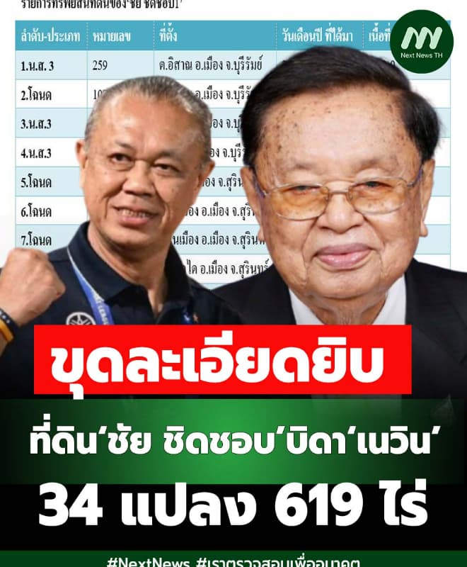 ภาพประกอบรายงาน