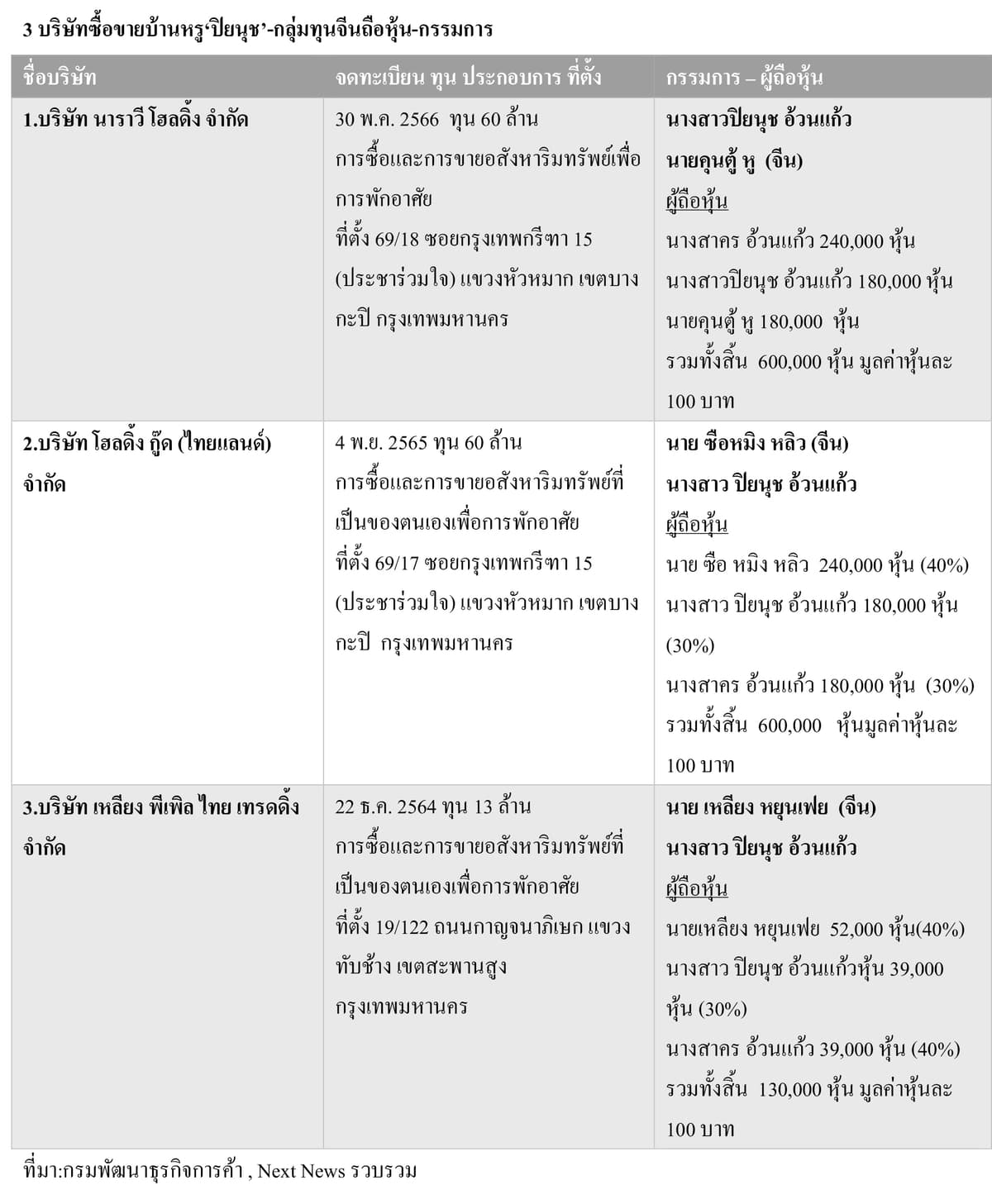ตาราง