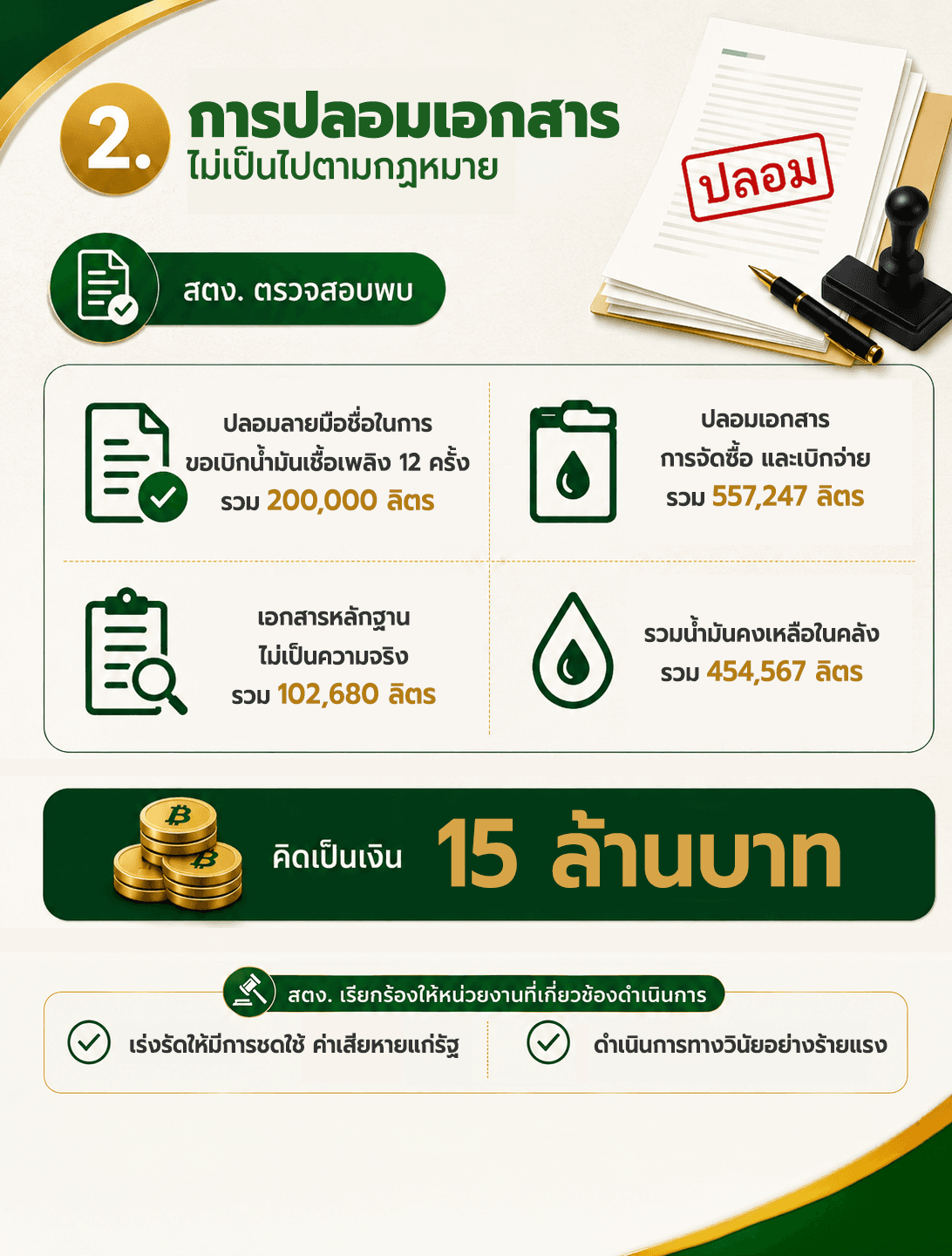 การปลอมเอกสาร