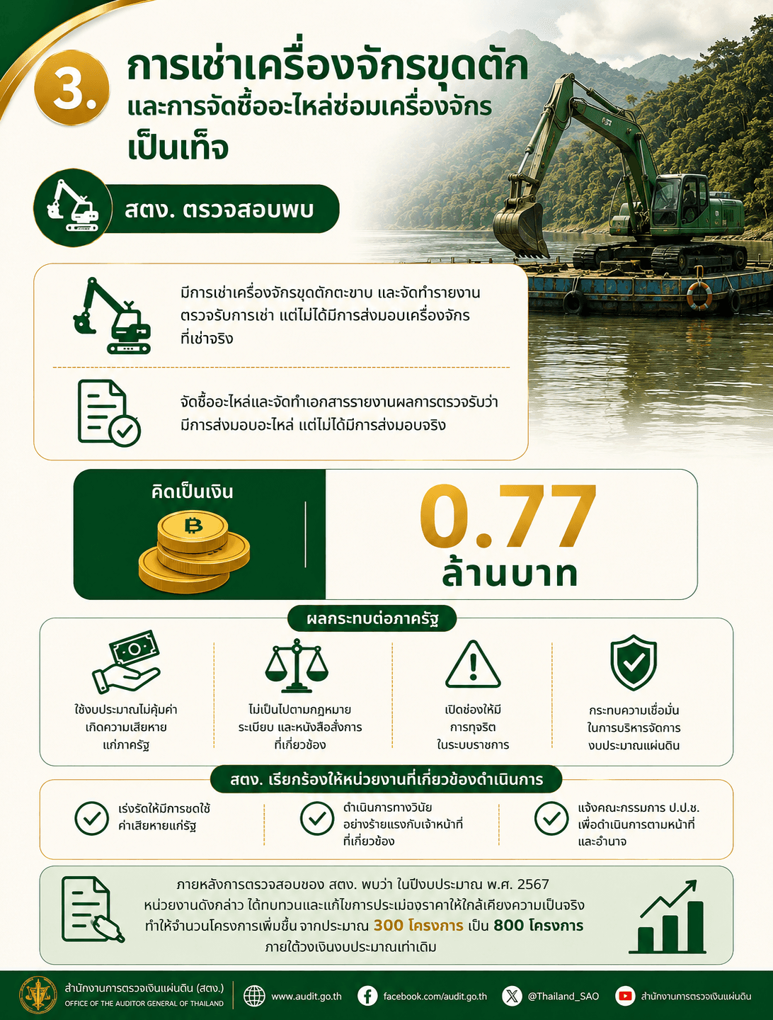 การเช่าเครื่องจักร